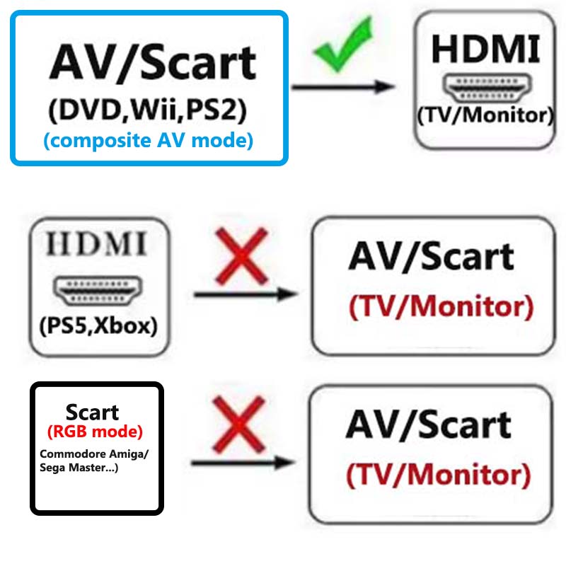 Scart-zu-HDMI-Konverter 2-in-1 – Scart To Hdmi Bewertung und Preis