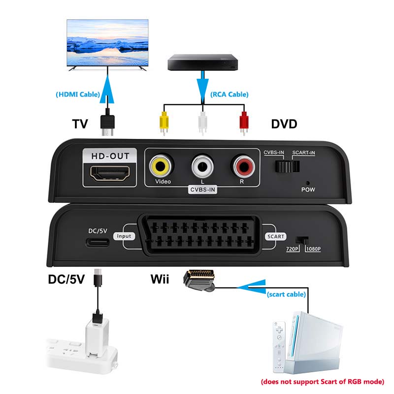 Scart-zu-HDMI-Konverter 2-in-1 – Scart To Hdmi Bewertung und Preis
