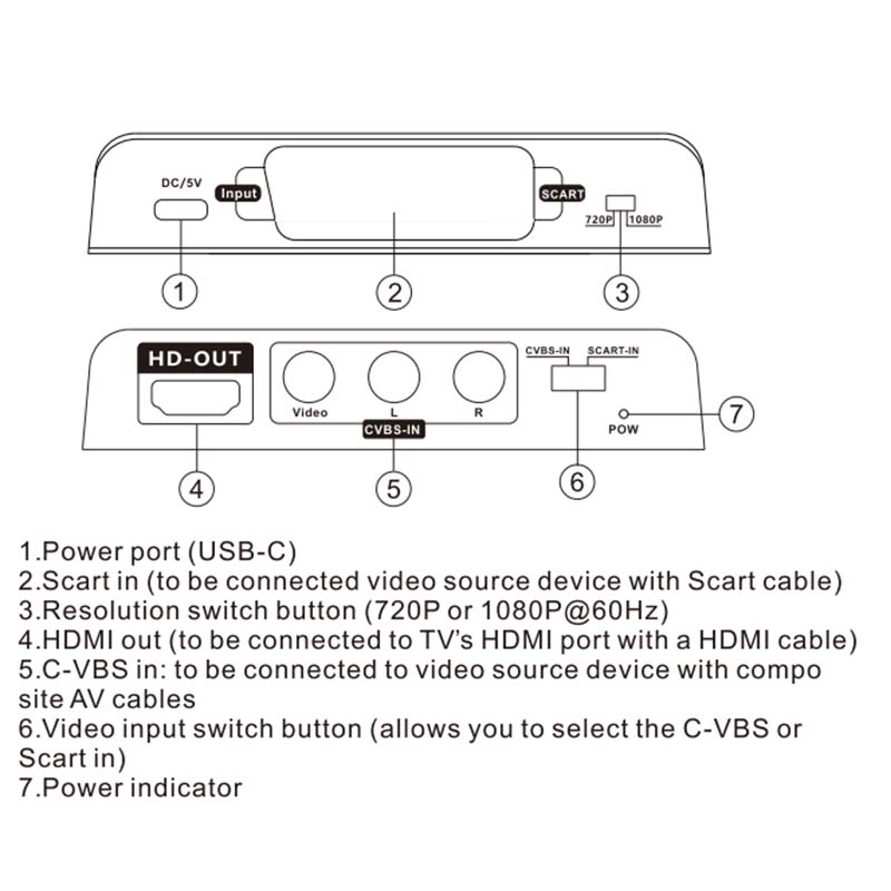 Scart-zu-HDMI-Konverter 2-in-1 – Scart To Hdmi Bewertung und Preis