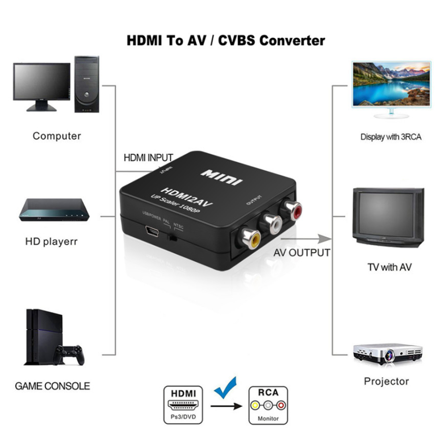 Grwibeou 1080P HDMI-kompatibel – Scart To Hdmi Bewertung und Preis