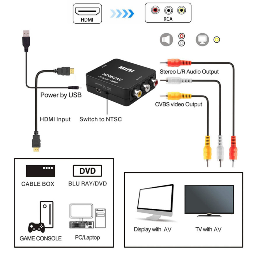 Grwibeou 1080P HDMI-kompatibel – Scart To Hdmi Bewertung und Preis